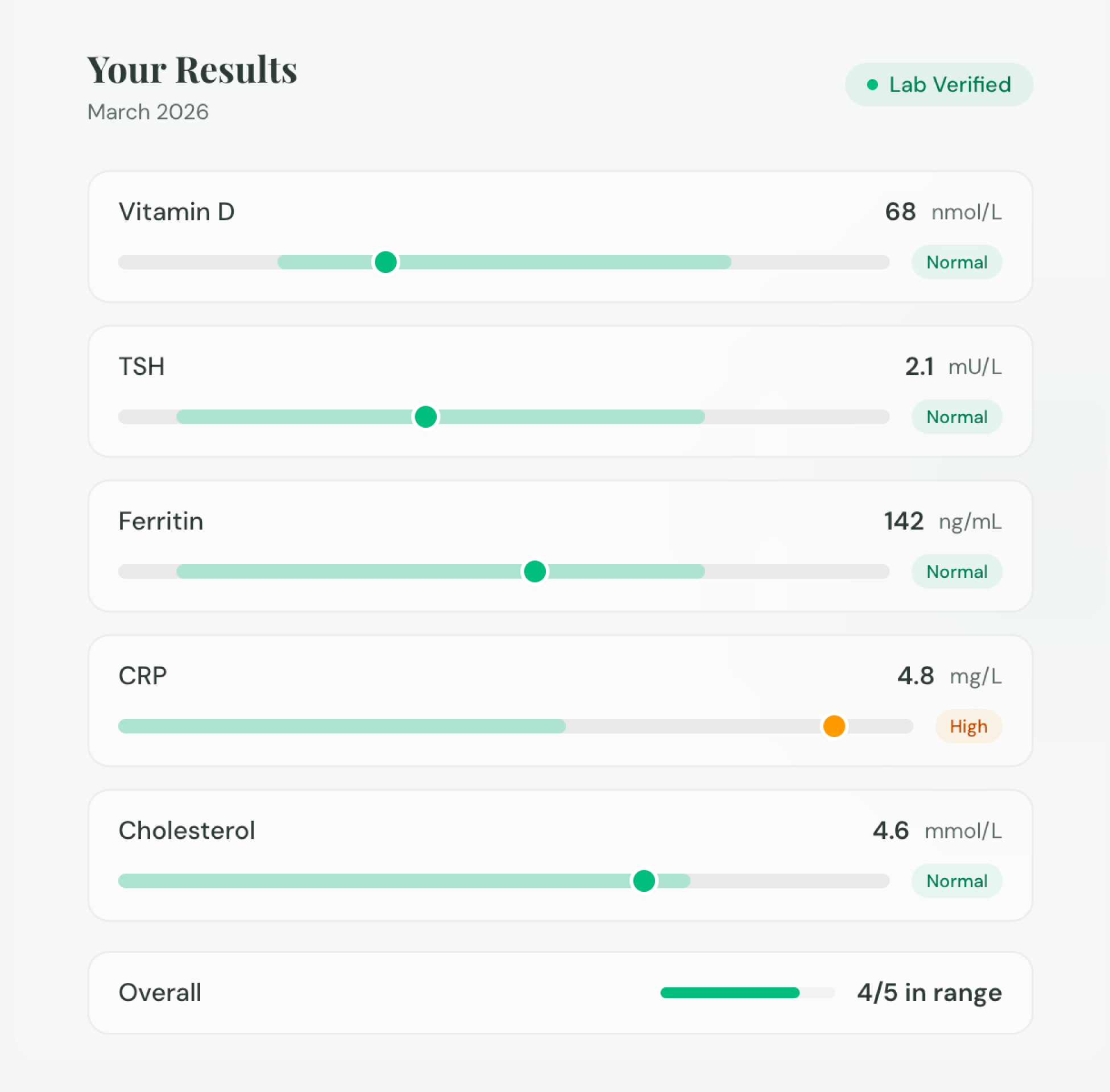 sample results